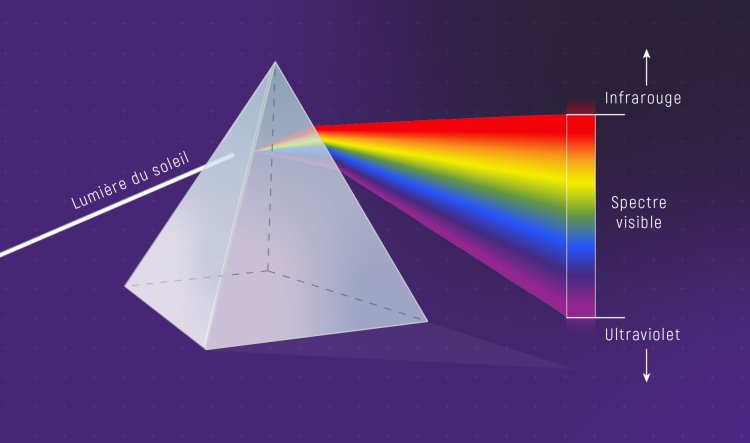 Peut-on vraiment congeler la lumière ?